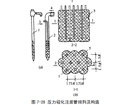 新余硅化地基注浆加固